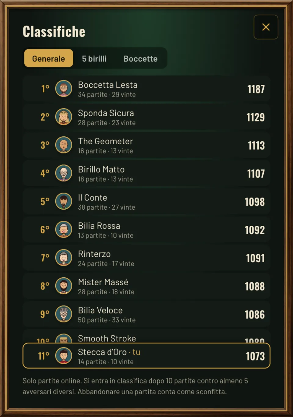 La finestra Classifiche di Biliardo Plus: la classifica generale con posizione, avatar, nome, partite e punteggio dei primi giocatori, le schede dei giochi e, evidenziata, la tua riga